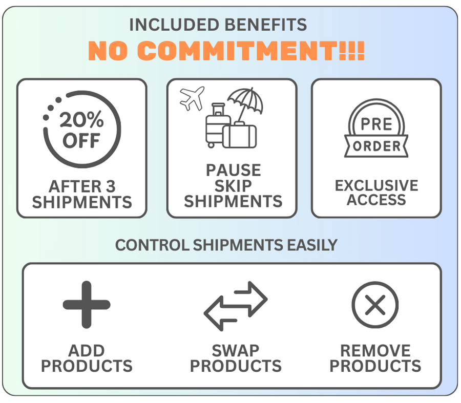 GroomBOX Recurring Order Benefit